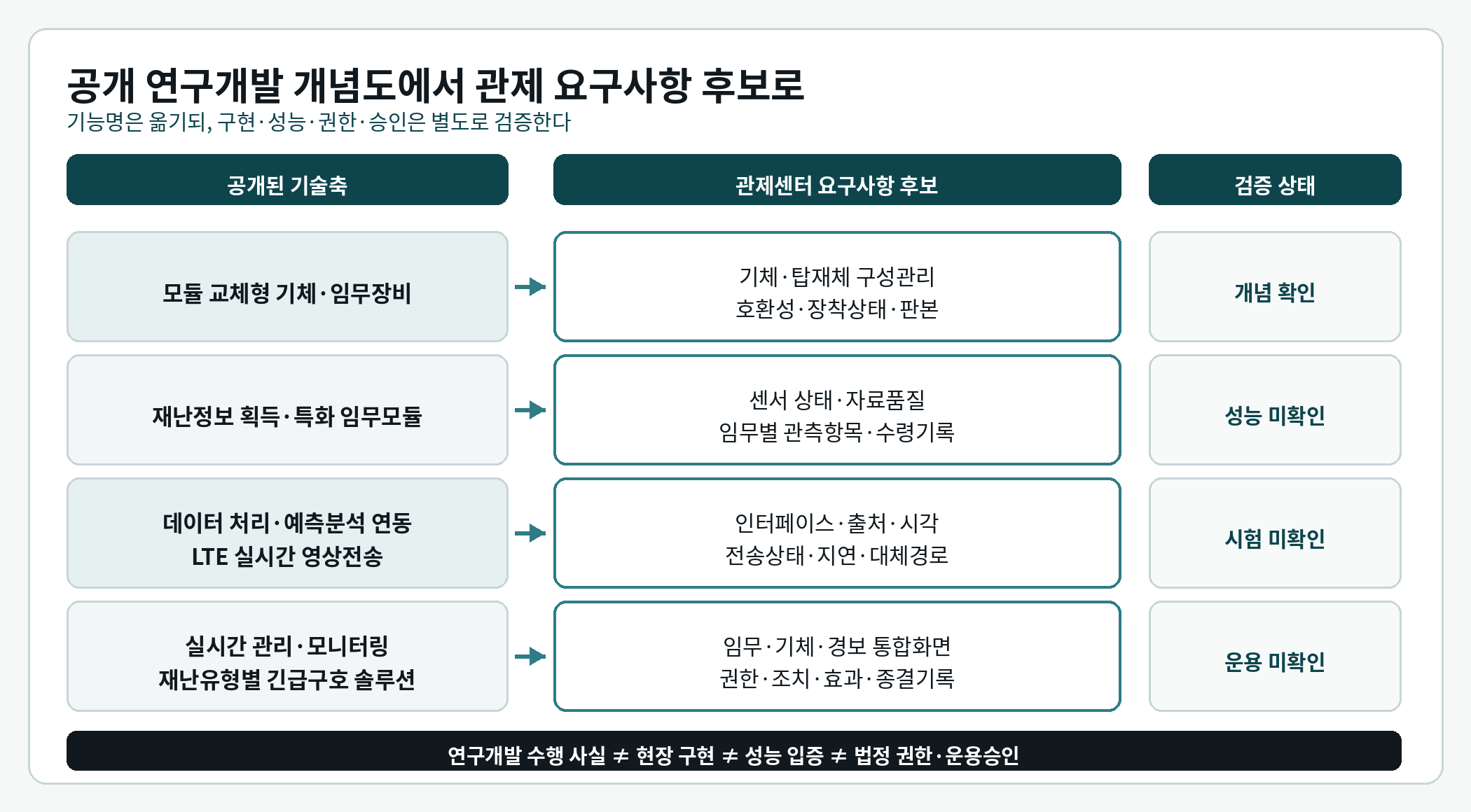 원고의 업무 흐름도·삽화