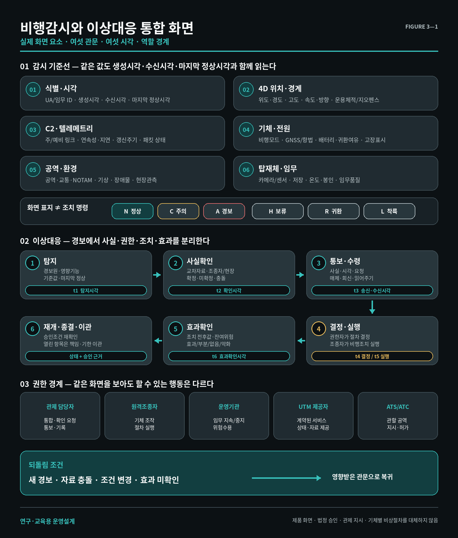 원고의 업무 흐름도·삽화
