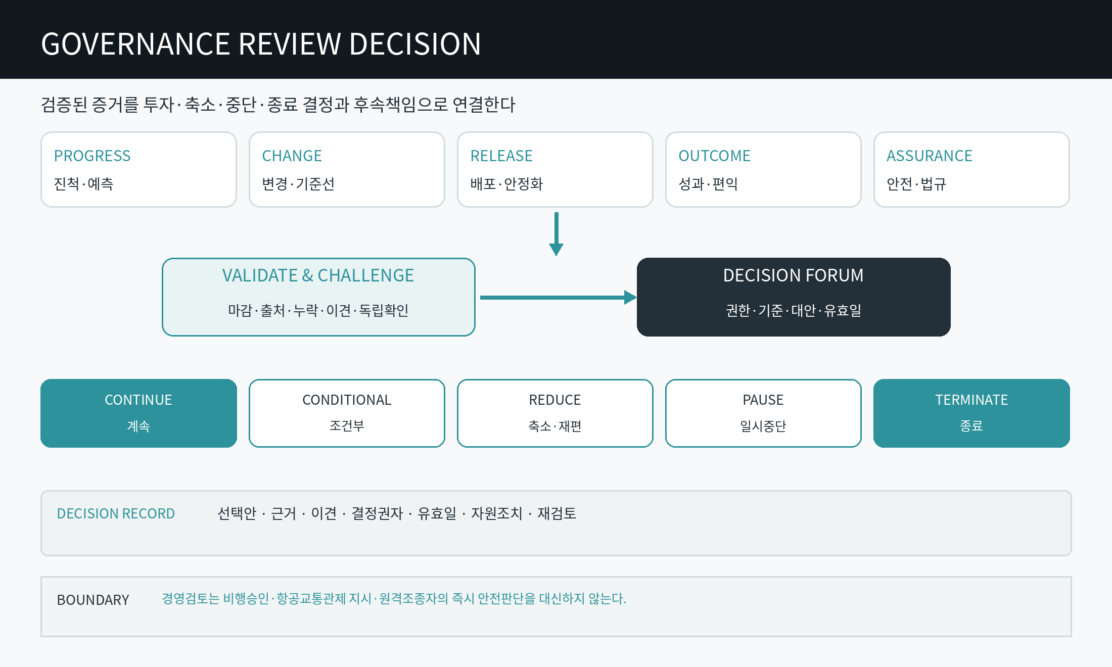 원고의 업무 흐름도·삽화