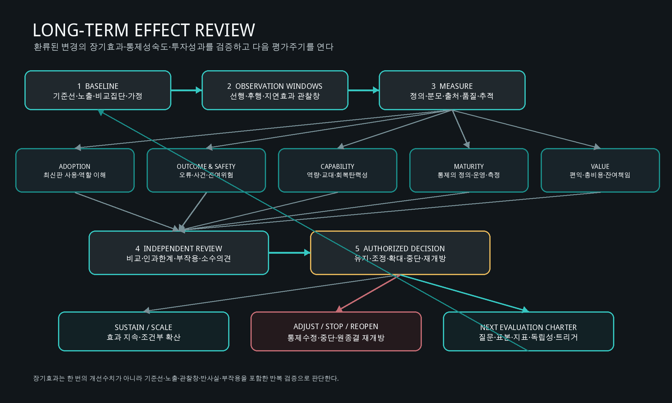 원고의 업무 흐름도·삽화