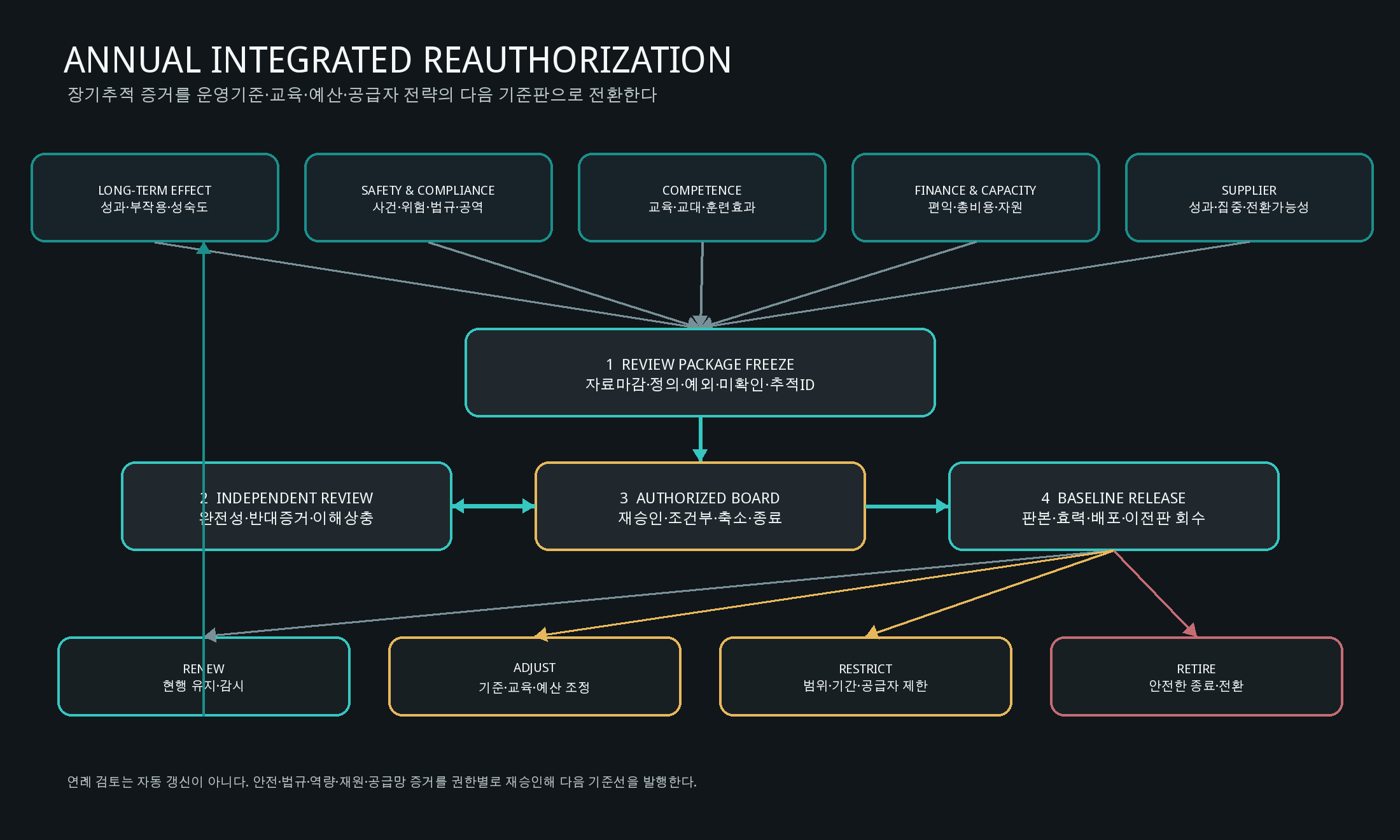 원고의 업무 흐름도·삽화