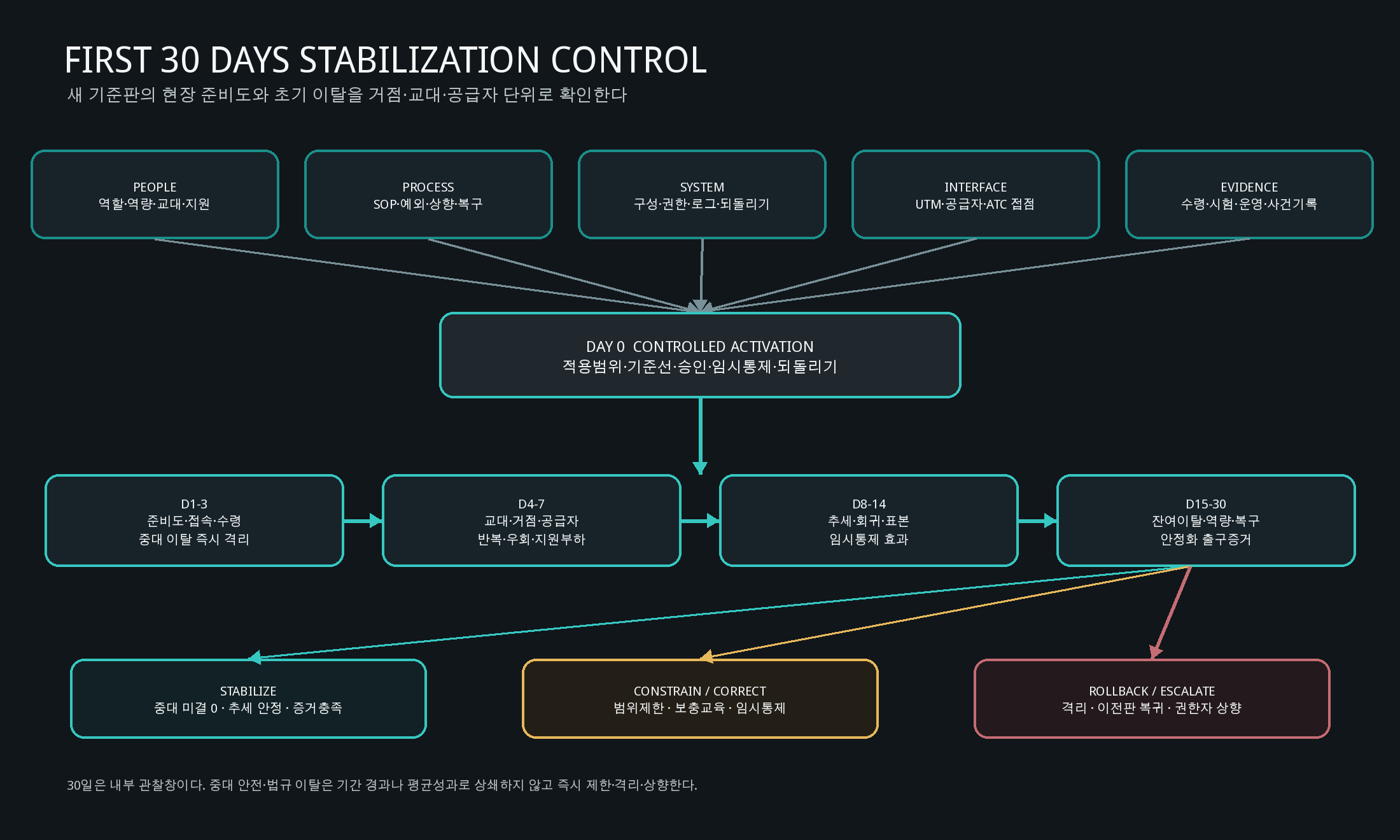 원고의 업무 흐름도·삽화