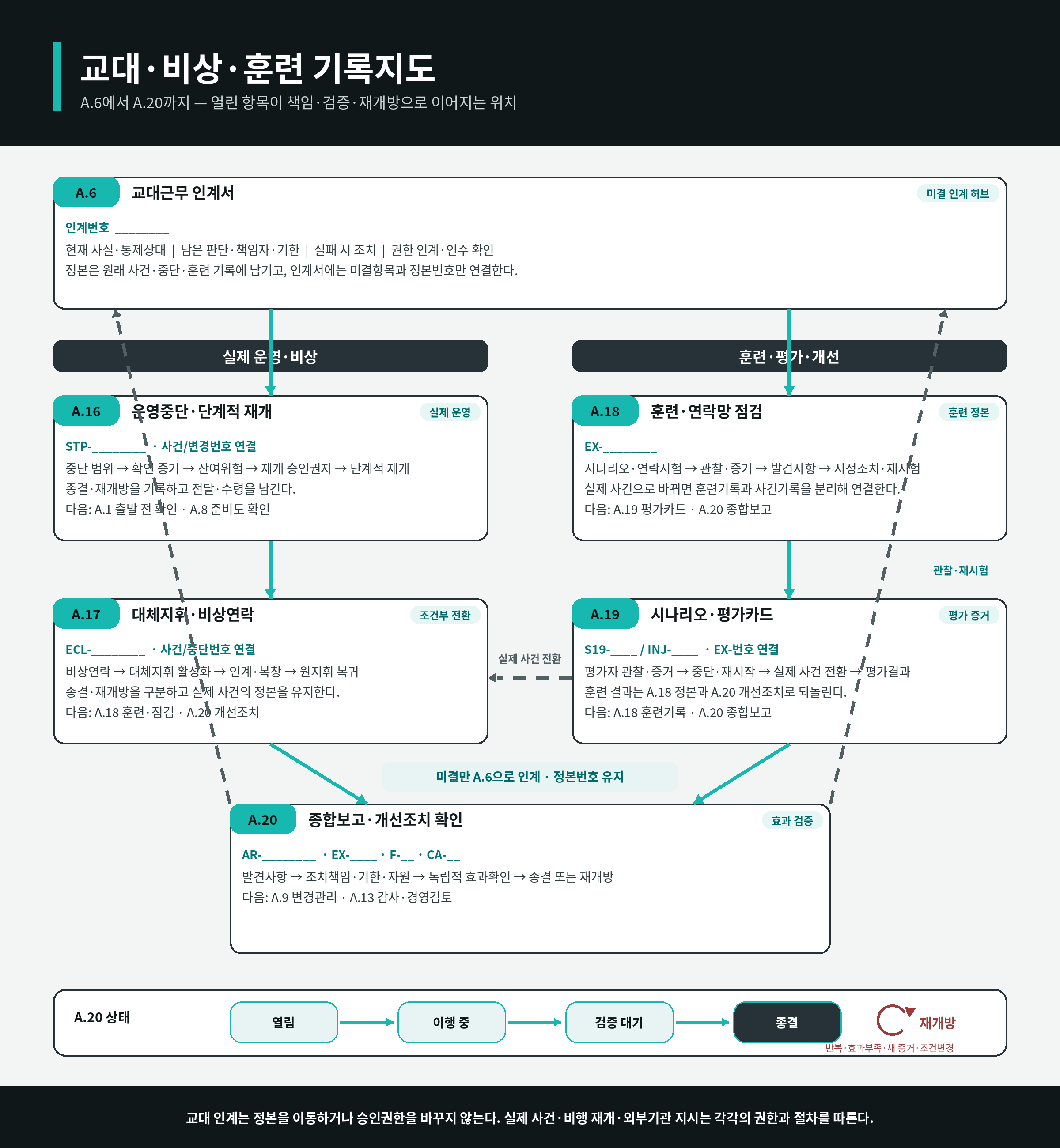 원고의 업무 흐름도·삽화